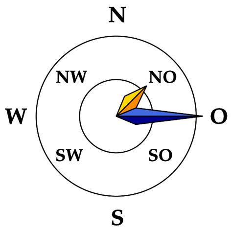 Image result for Compass JavaScript CodePen