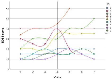 Safety and Efficacy of Eculizumab Therapy in Multiple Sclerosis: A Case ...