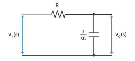 Image result for First Order System