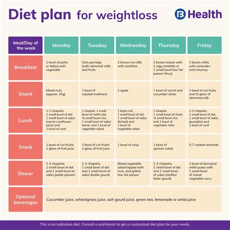 Vegetarian Diet Chart For Weight Loss In 7 Days