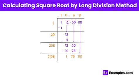 Square & Square Root of 112 - Methods, Calculation, Formula, How to find