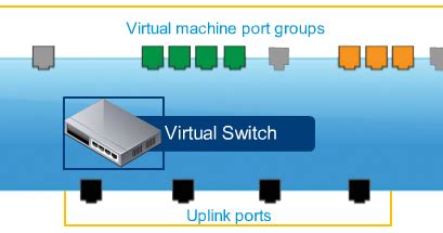 VMware Network Virtualization 的图像结果