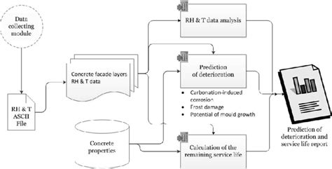 Image result for Data Processing Module