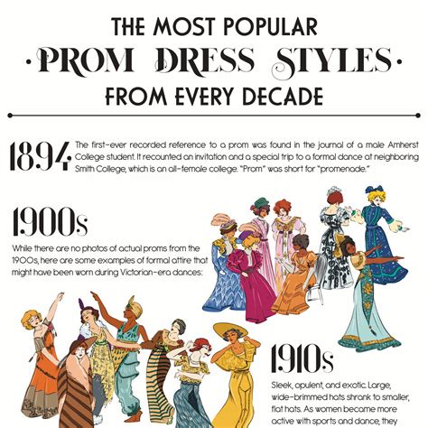 Most Popular Prom Dress Styles From Every Decade | Lulus