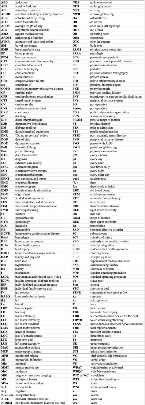 Abbreviations important for occupational therapists - credited to ...