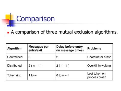 Mutual Exclusion Example 的图像结果