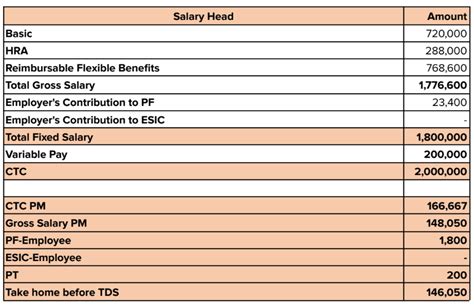 Absconding after 10 days...any consequences? I've recently joined a ...