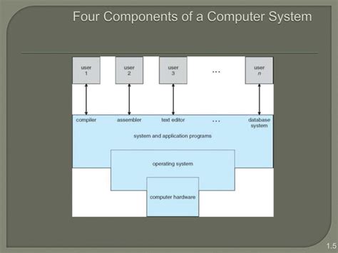 Operating System Meaning 的图像结果