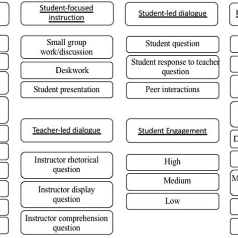 Student Process Tree 的图像结果