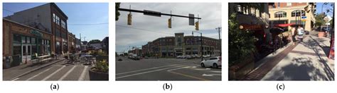 A Framework for Understanding Sense of Place in an Urban Design Context