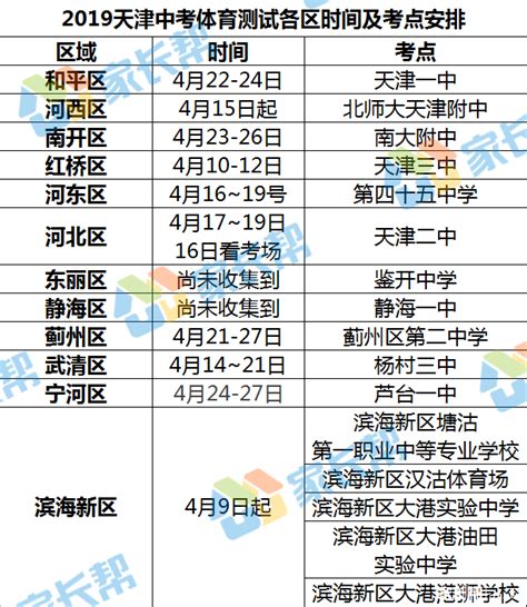 2019年天津市各区体测考试时间及考点安排_中考体育_天津中考网