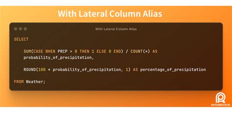 Image result for SQL Series the Perfect BA
