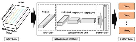 Recognition of the Mental Workloads of Pilots in the Cockpit Using EEG ...