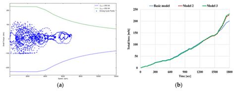 WEVJ | Special Issue : Design and Control of Electrical Machines in ...