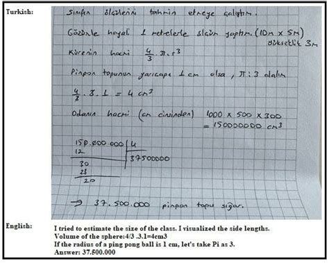 Image result for Fermi Problem Math