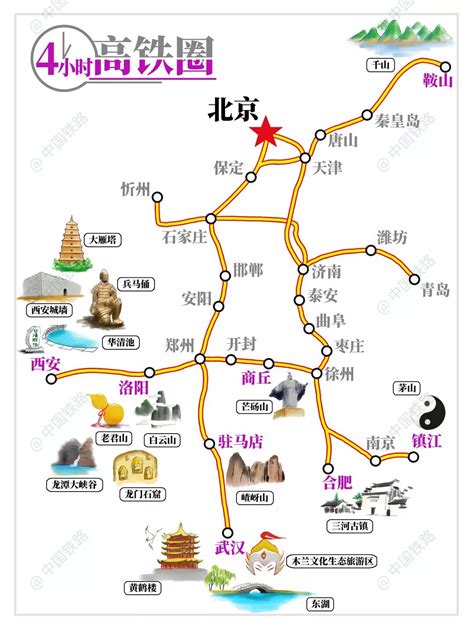 拿去！北京周边1-5小时高铁出行旅游攻略！最新官方版！_高铁圈