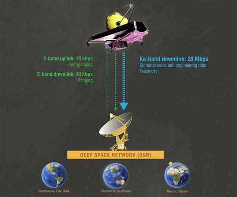 Image result for Deep Space Network Map