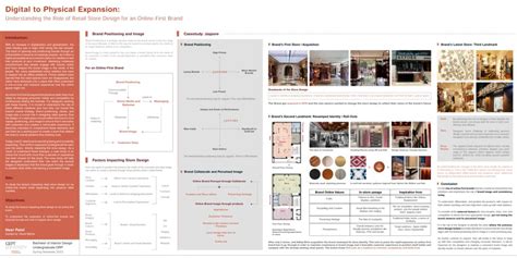 Branded Environments Design: Life Cycle Of Retail Spaces | CEPT - Portfolio
