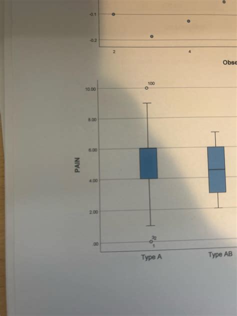 Image result for Student Data for Boxplot in SPSS