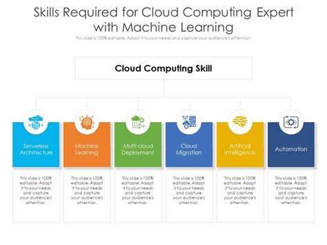 Creating a Virtual Machine Cloud Skill Boost 的图像结果