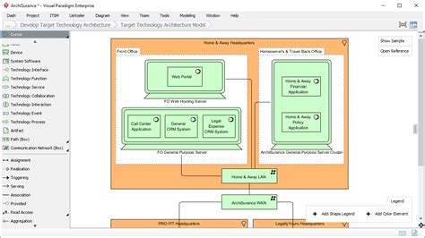 Image result for TOGAF Architecture Model