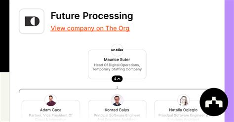 Image result for Processing Org Chart