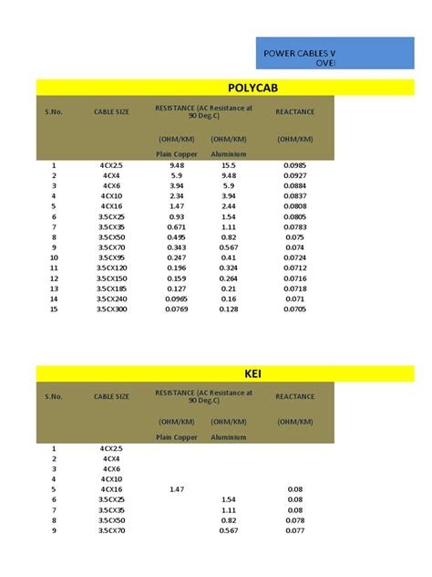 Electrical cable specifications and current carrying capacities | PDF | Electrical Resistance ...
