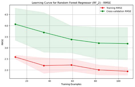 Football Analytics: Assessing the Correlation between Workload, Injury ...