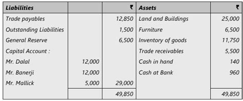 Unit 3: Admission of a New Partner Chapter Notes - Accounting for CA ...