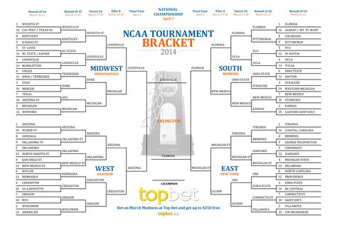 March Madness Brackets 2023 Expert Picks at Carolyn Pless blog