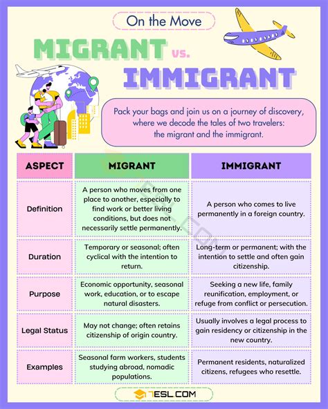 Migration Vs Immigration