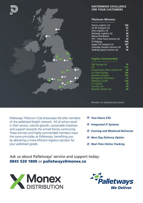 Monex Group | Monex Distribution recognised as only Welsh recipient…
