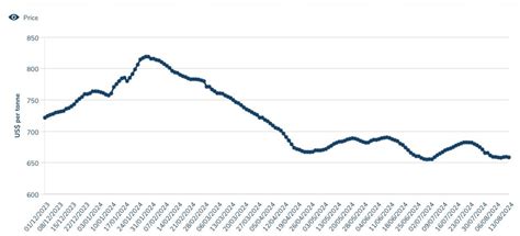 Precios actuales del acero: evolución y previsión.