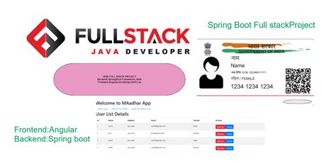 Image result for Java Full-Stack Projects GitHub