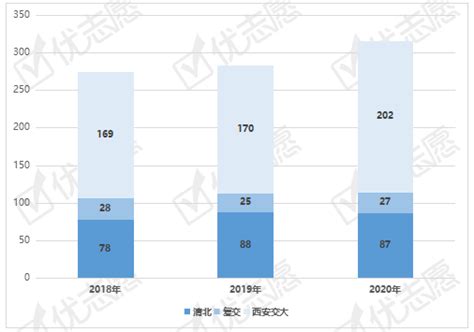 陕西省排名第一的西北工业大学附属中学本科率竟然达到100% - 知乎