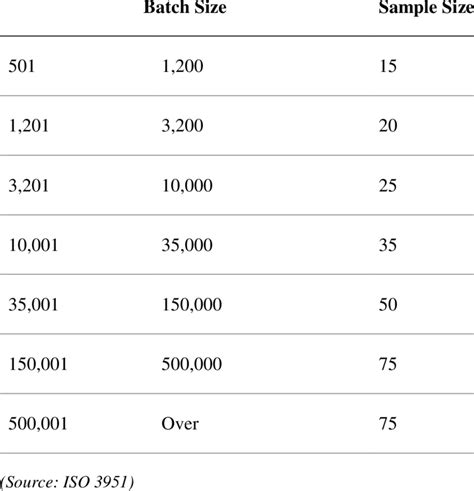 Image result for Variable Sampling Plan