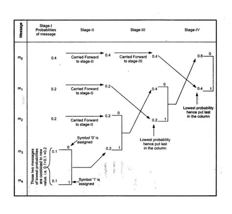 Huffman Code Examples 的图像结果