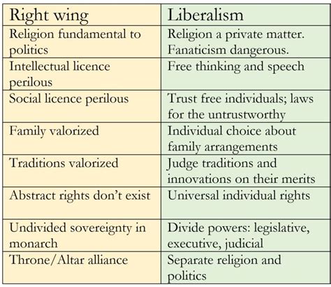 Right-Wing Models 的图像结果