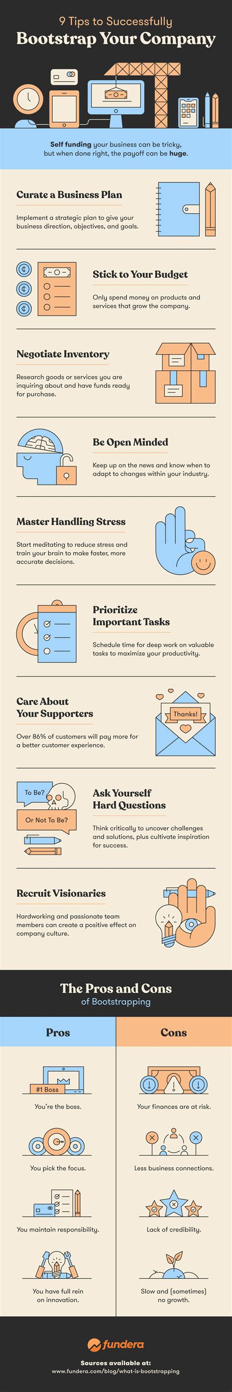 Bootstrapping Explained 的图像结果