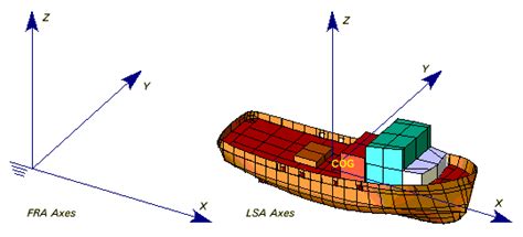 1.2.1. Axes Systems