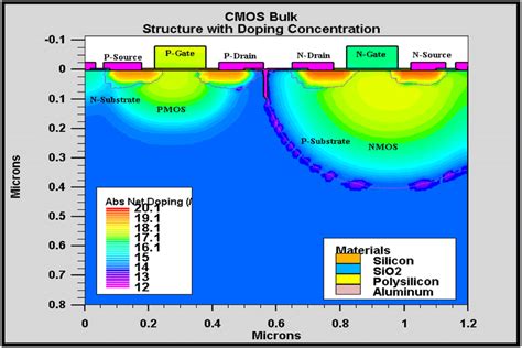 Image result for Bulk CMOS