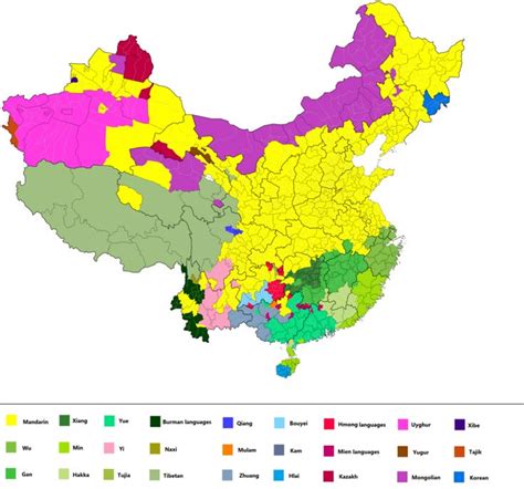 Different Types of Chinese Language 的图像结果