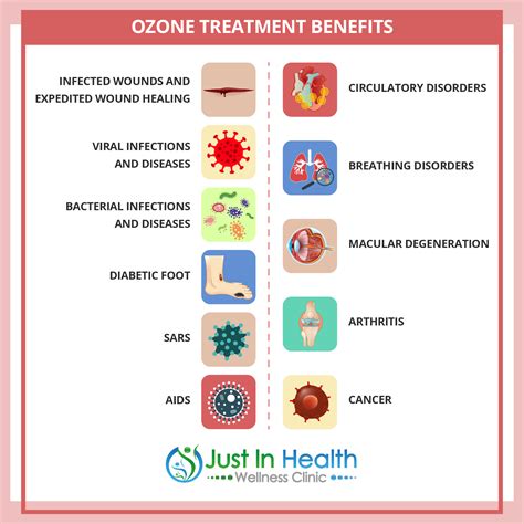 What Is Ozone Therapy: Immune-Boosting Oxygen Treatment