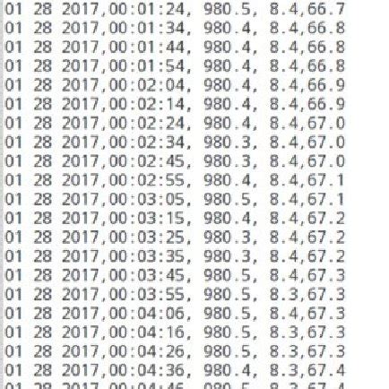 Image result for What Is TXT File Format