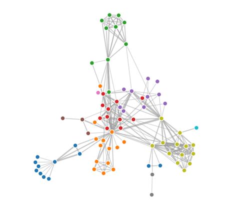 Image result for JavaScript Computer Networking Graph