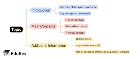 Mind Map: PDF Download