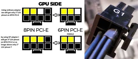 Image result for PCI Express 8 Pin