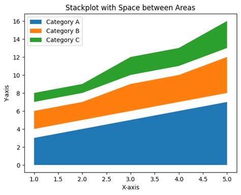 Image result for Landscape Map with Stakholders in Python