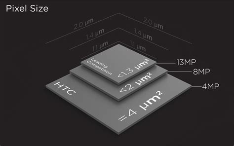 Samsung start massaproductie dunne 16-megapixelsensor - Tweakers