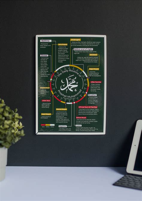 Image result for Prophet Muhammad Daily Routine